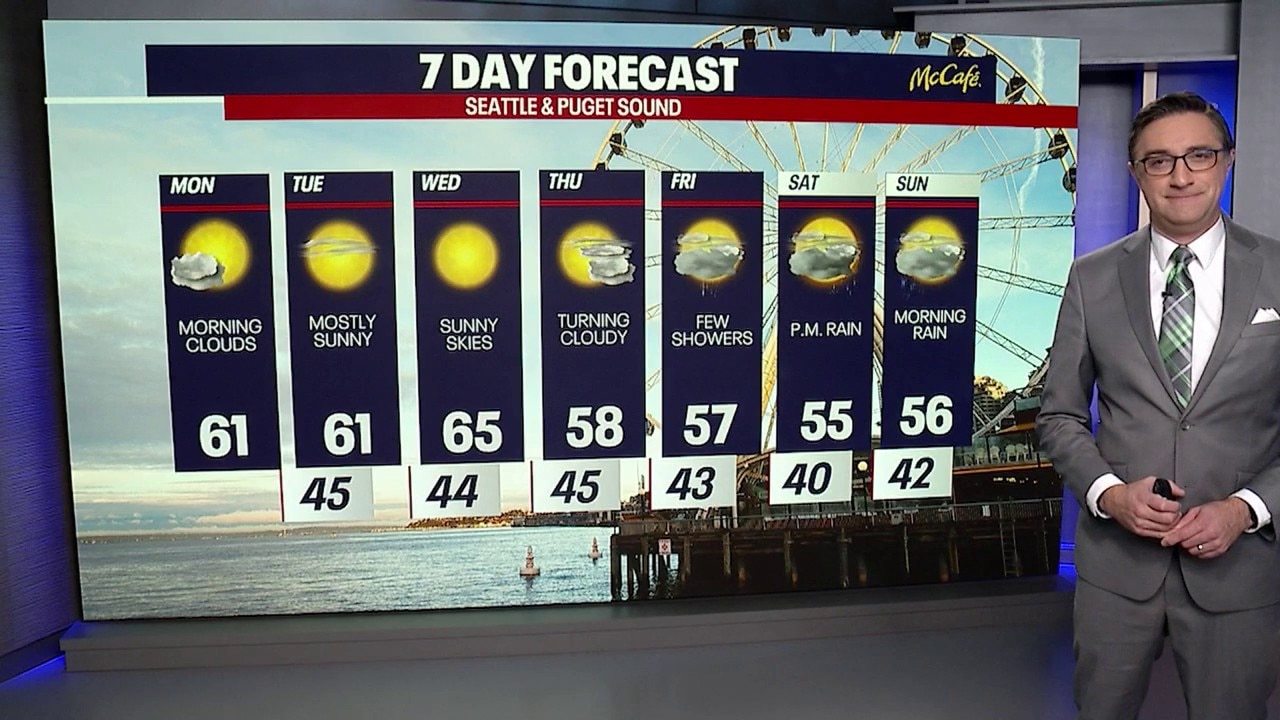Seattle weather: Morning clouds in the low 60s Monday
