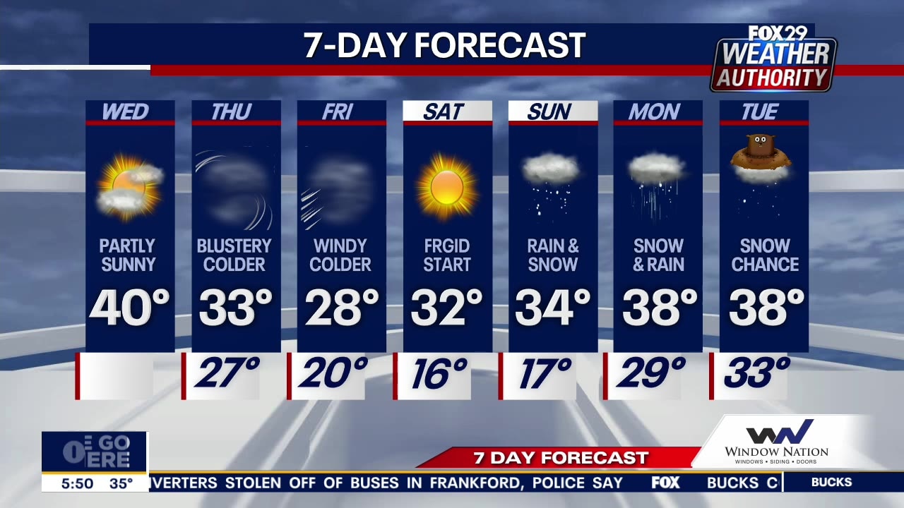 Weather Authority: Seasonable Wednesday with mix of sun and clouds