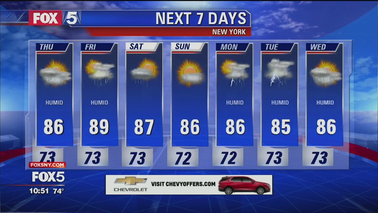 Weather Forecast