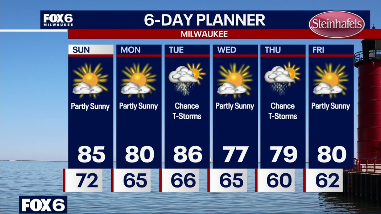 Milwaukee weather: Fog overnight, dropping humidity levels ahead