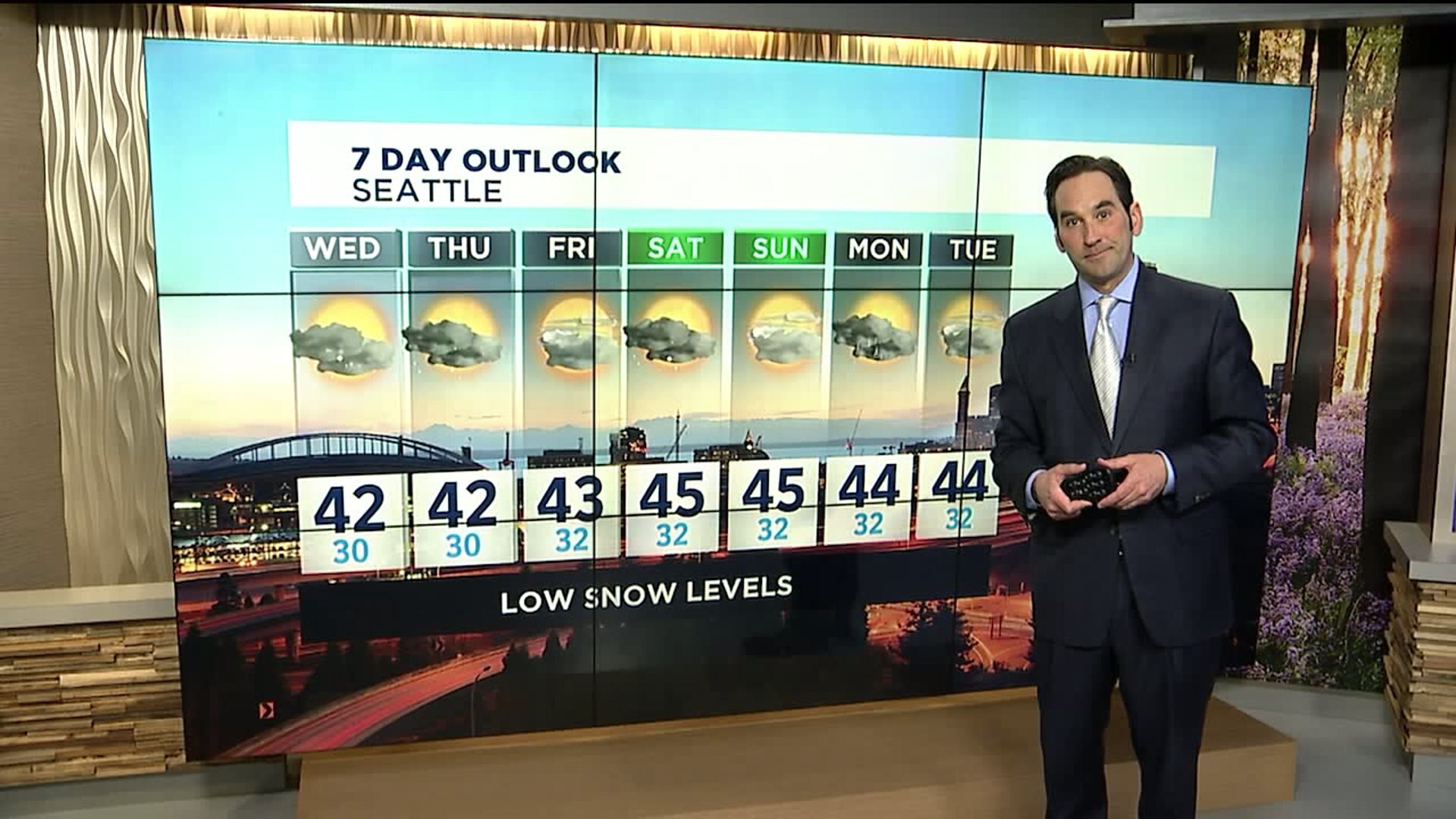 Tuesday Weather