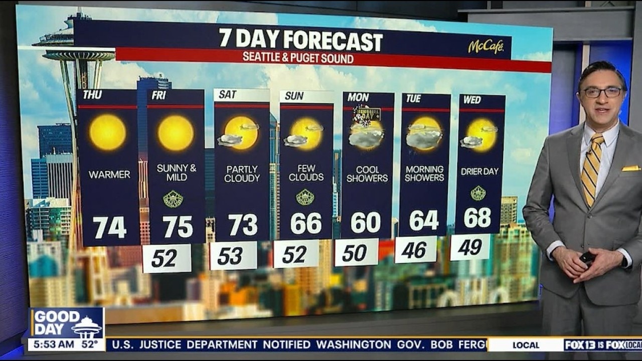 Seattle weather: Sunny skies in the 70s