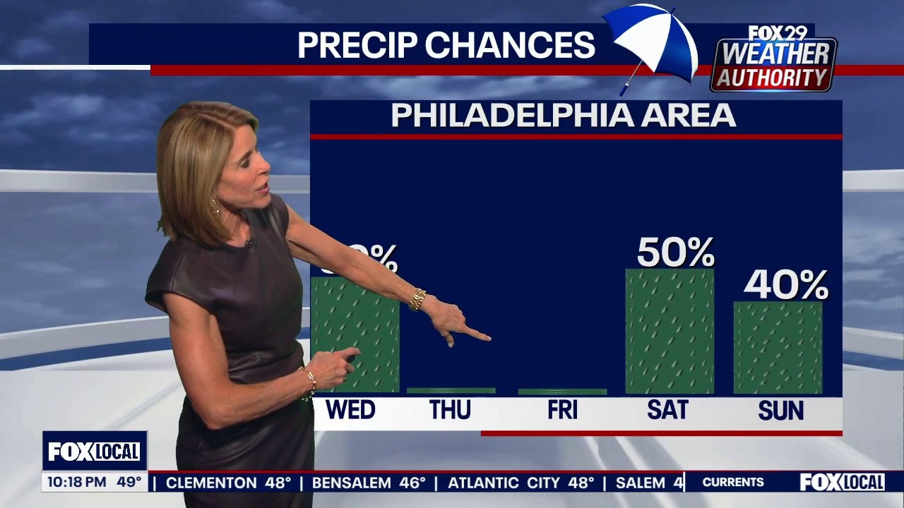 Weather Authority: Tuesday 10 PM forecast