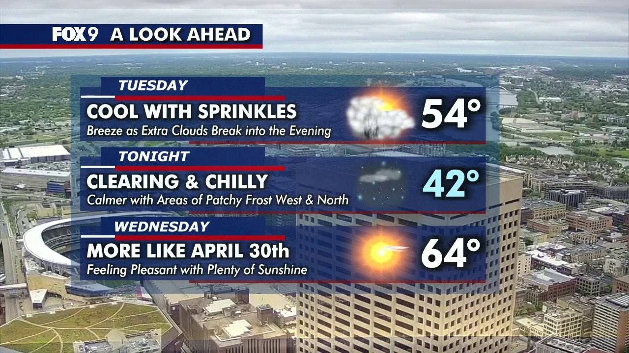 MN weather: Tuesday afternoon forecast update