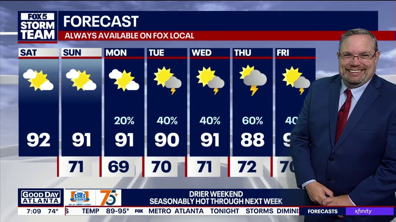 Saturday morning forecast