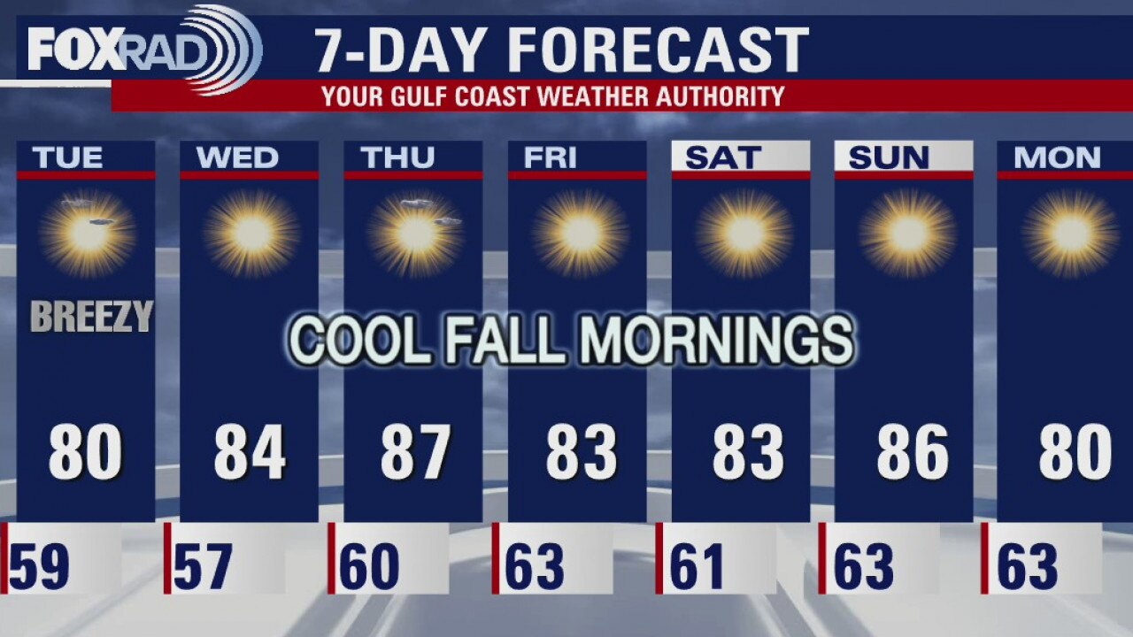 Monday Weather Forecast