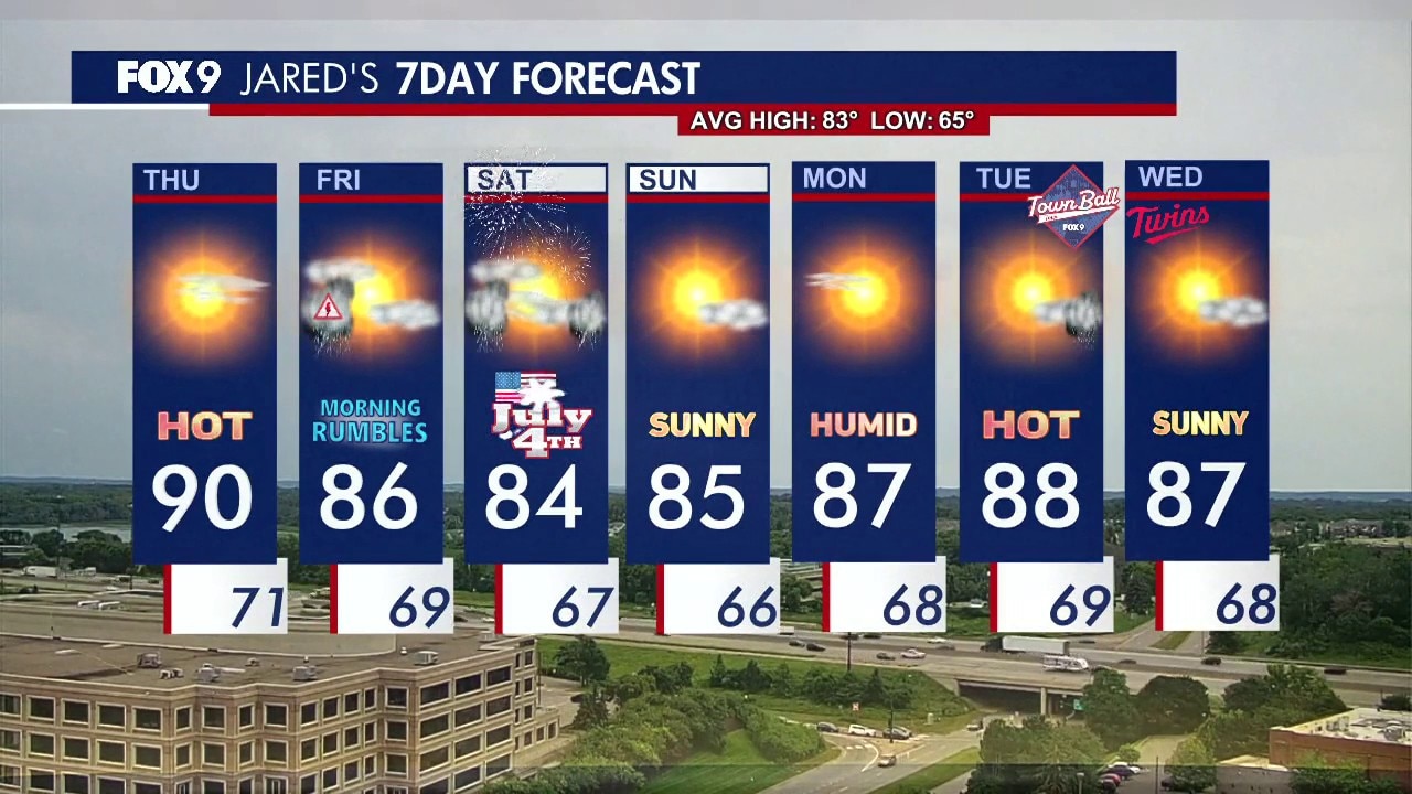 MN weather: Thursday afternoon forecast update