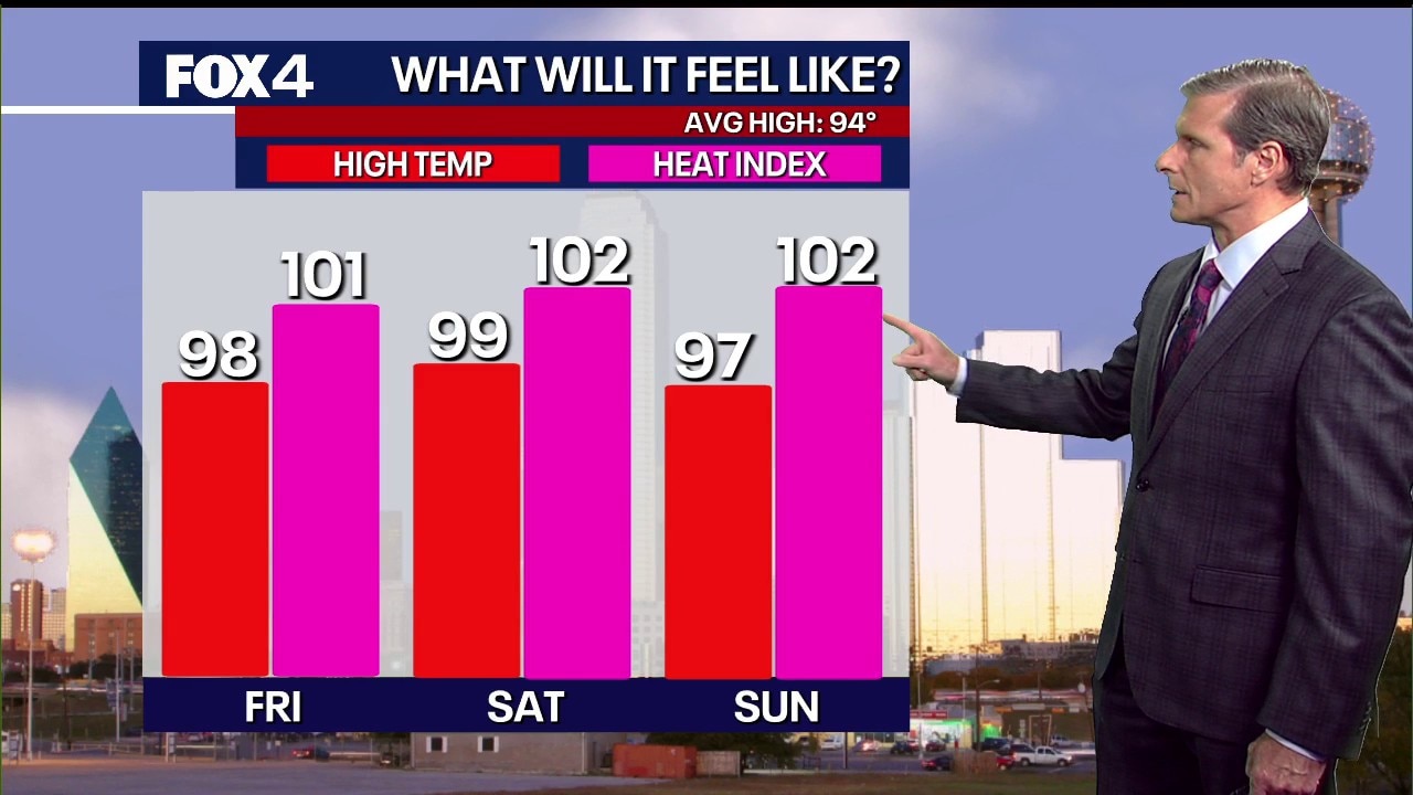 Dallas Weather: July 2 overnight forecast