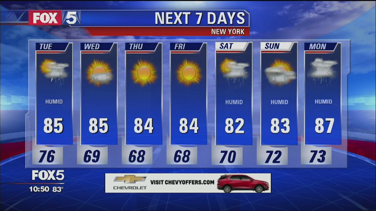 Weather Forecast