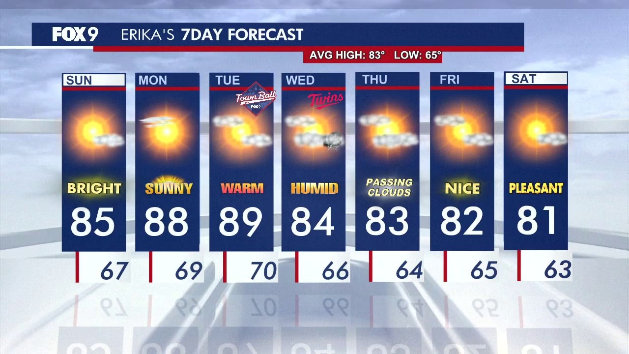 MN weather: Storms hit Twin Cities on 4th of July