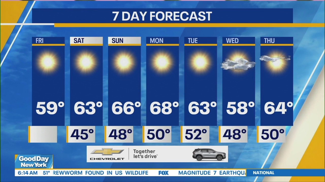 NYC Weather Forecast: October 23, 2026