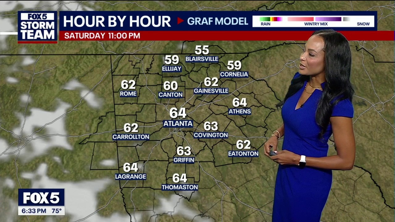 Friday evening weather forecast 