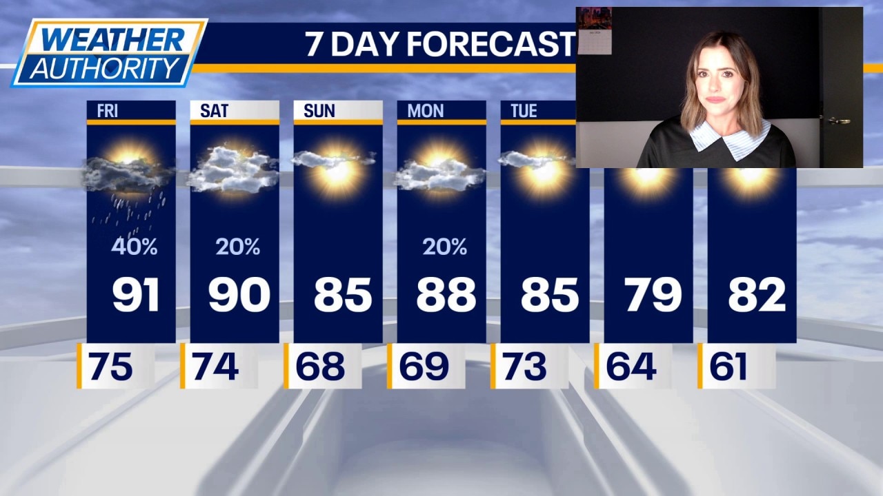 Chicago weather: Friday afternoon forecast