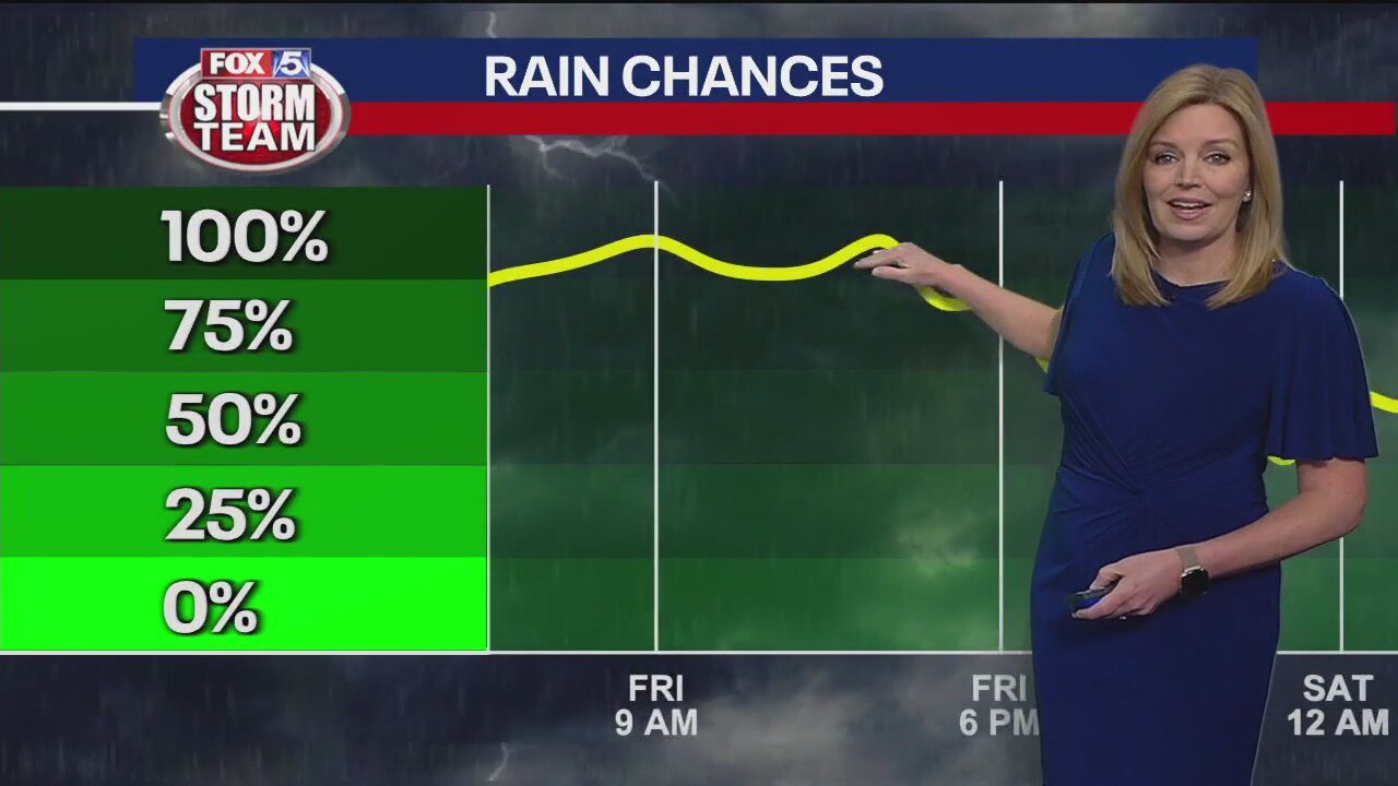 Thursday morning weather forecast