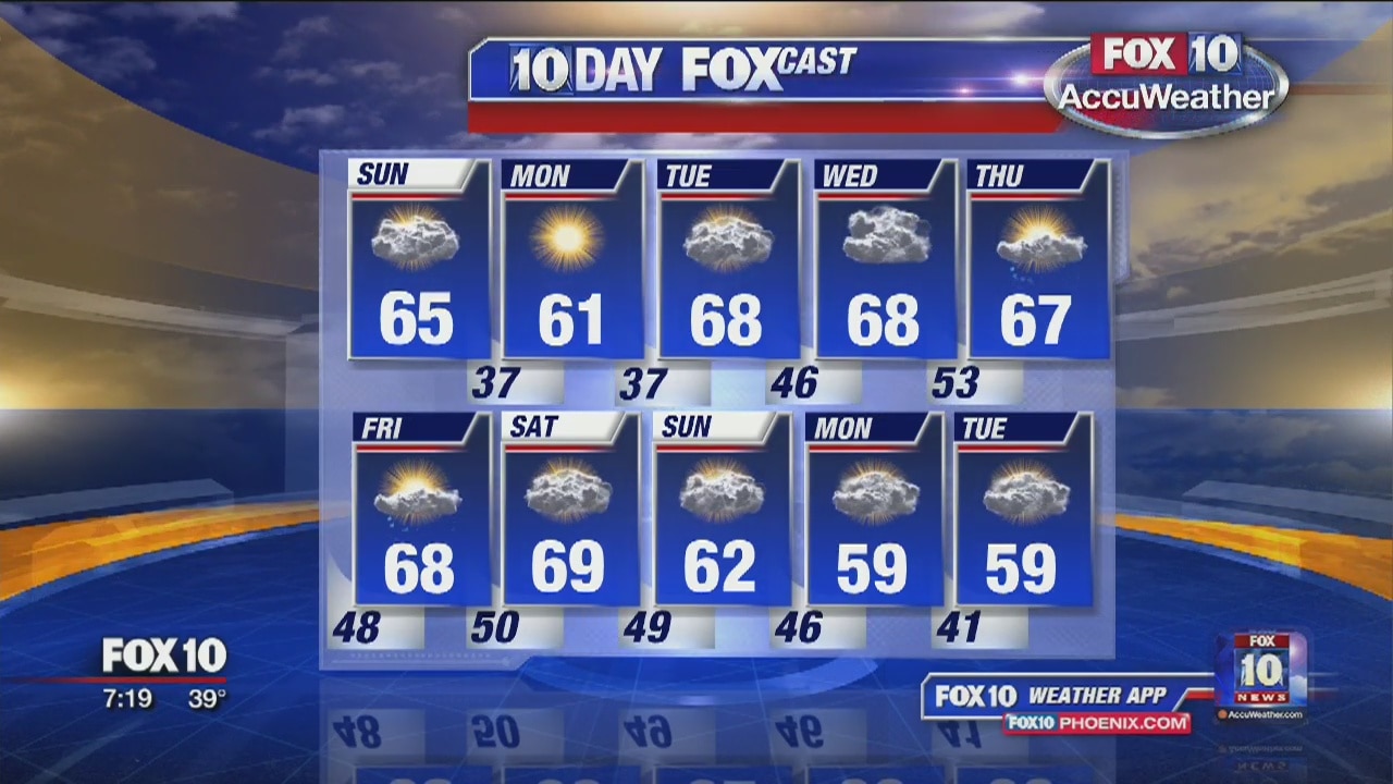 Sunday morning weather forecast 2/10/19