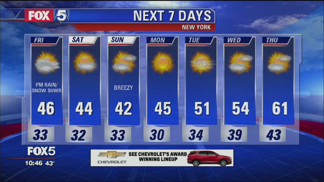 Weather Forecast