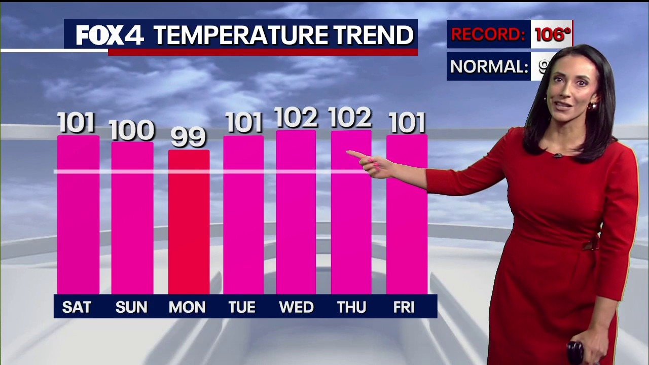 Dallas Weather: Aug. 14 morning forecast