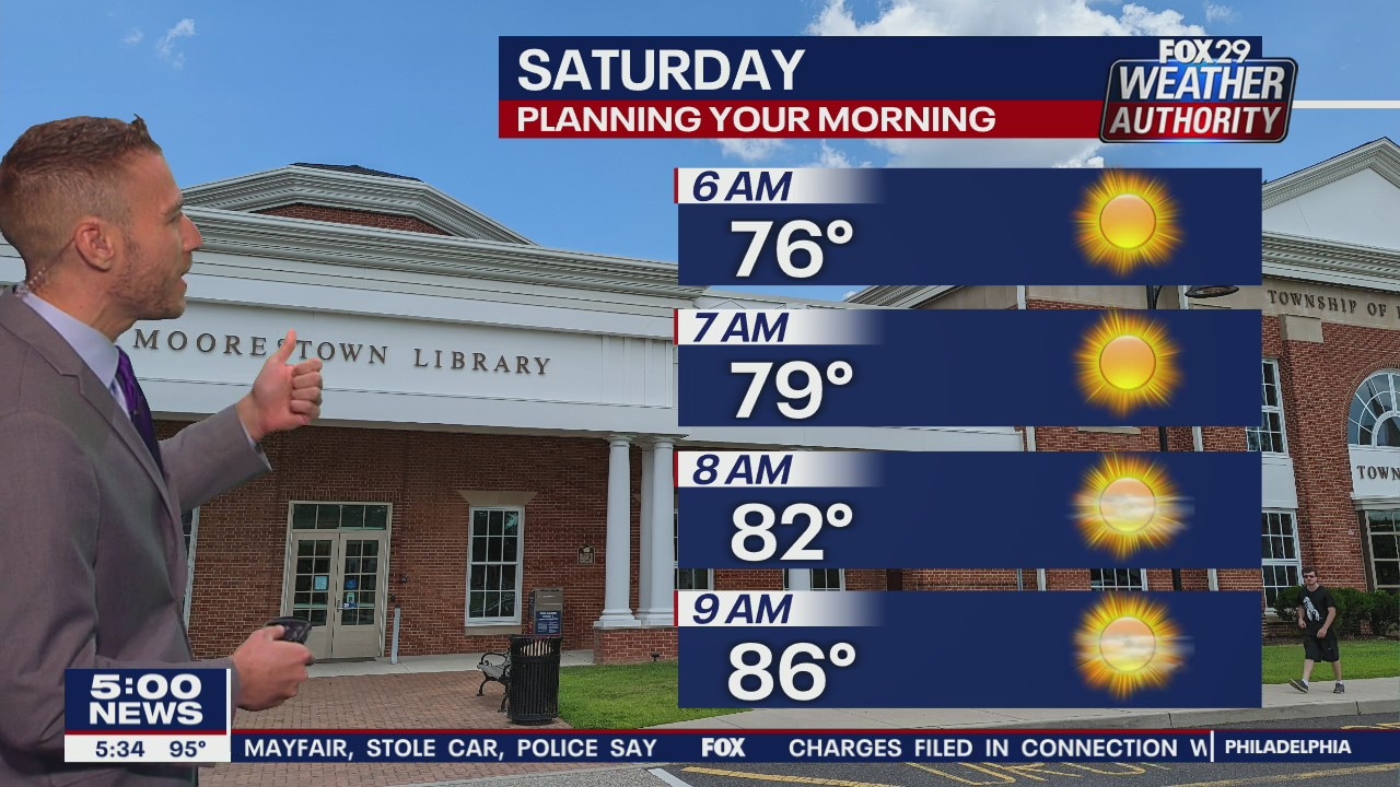 Weather Authority: 5 p.m. Friday forecast