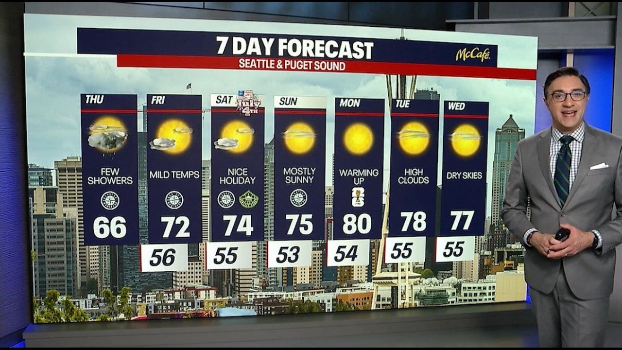 Seattle weather: Just a few showers before a sunny Fourth of July weekend