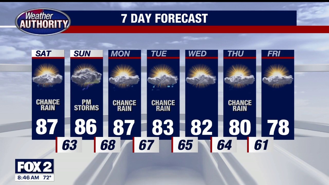Saturday Showers