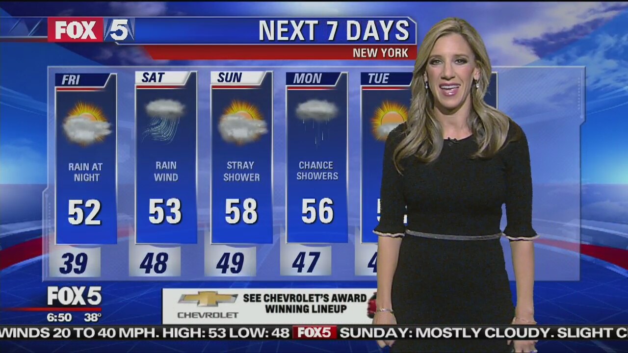 Friday, October 26, 2018 Weather Forecast