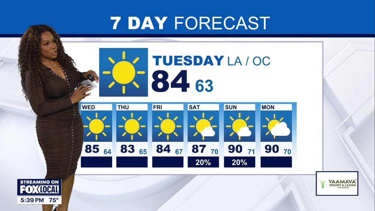 Weather Forecast: Monday, August 31