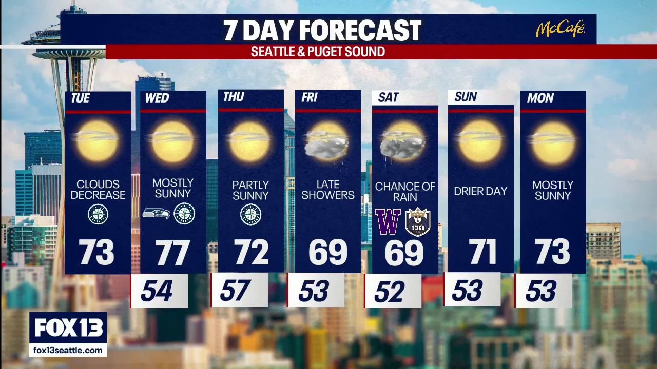 Evening Weather Forecast Monday, 9/7