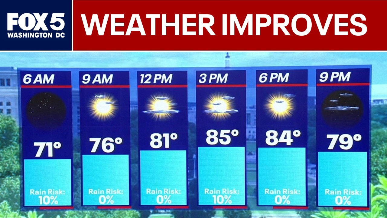 DC Weather: Conditions improve after severe storms