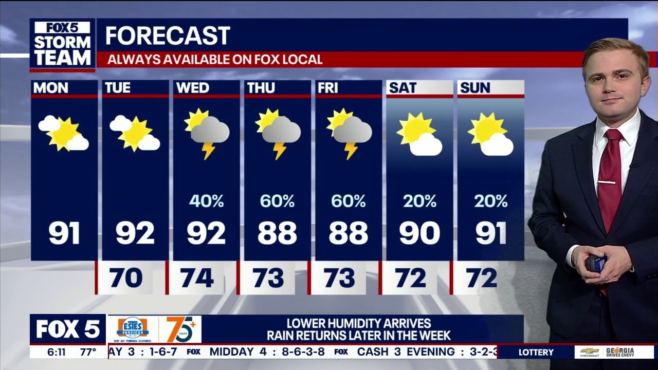 Monday morning weather forecast