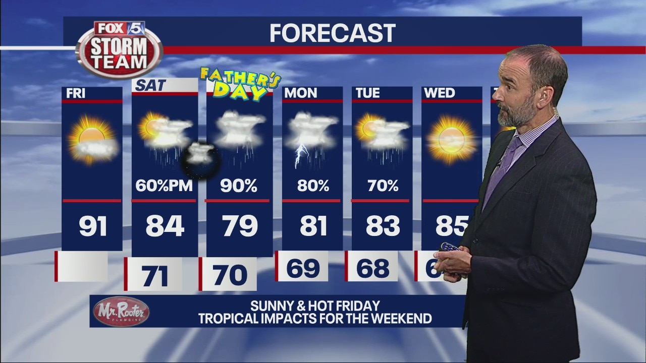 Friday afternoon forecast update