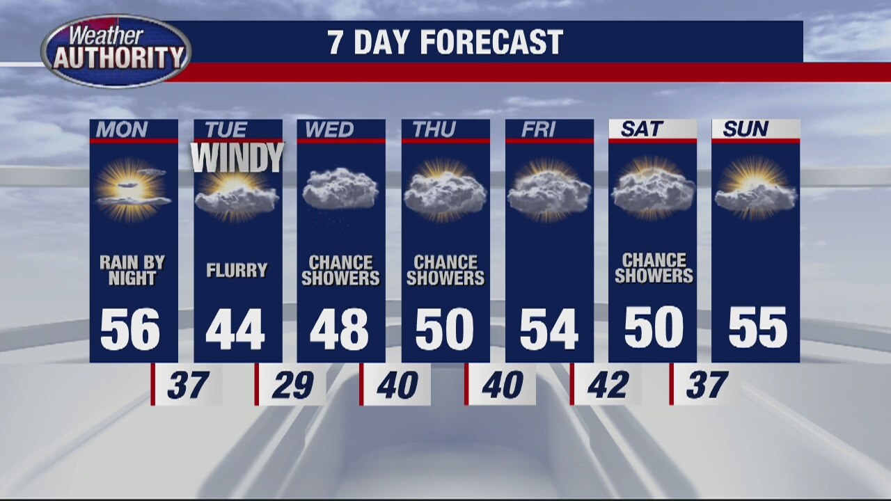 Mild Sunshine for Monday
