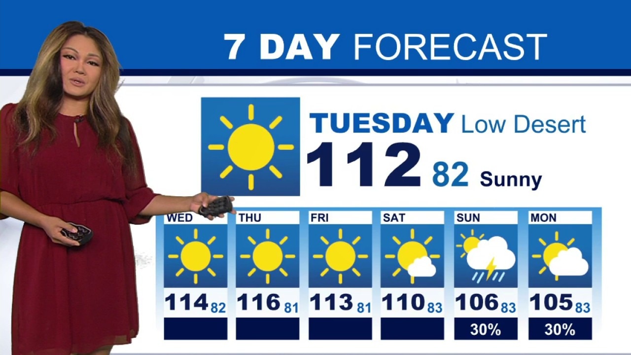 Weather Forecast for Tuesday, July 7