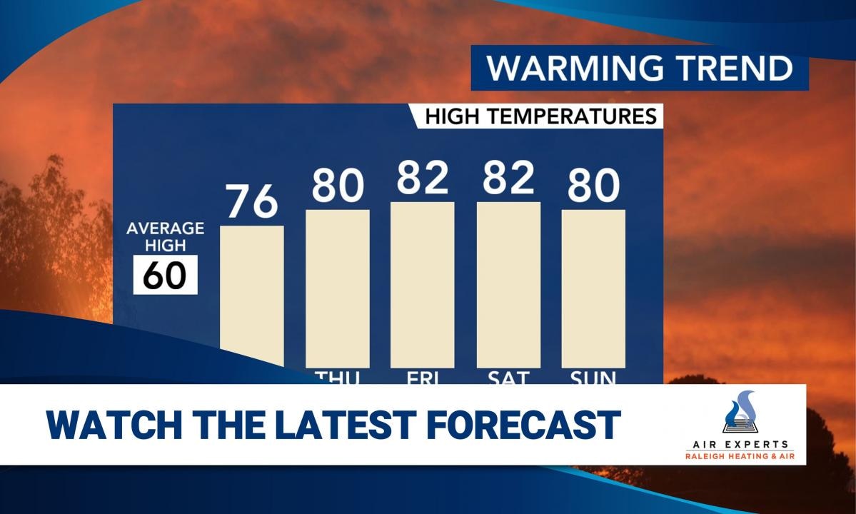 WRAL WeatherCenter Forecast