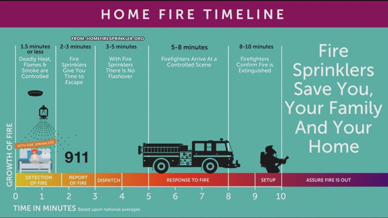 National Fire Strategy: Preventing fires and fire deaths