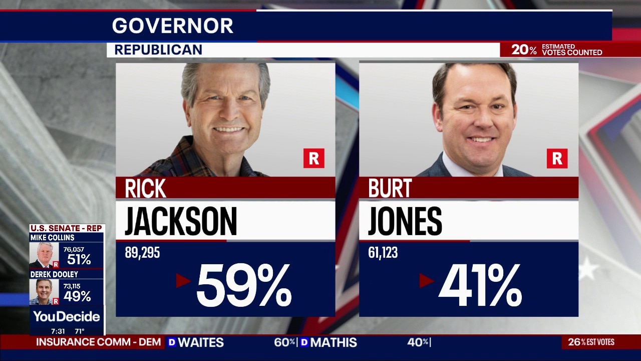 Jackson takes early lead over Jones in GOP runoff