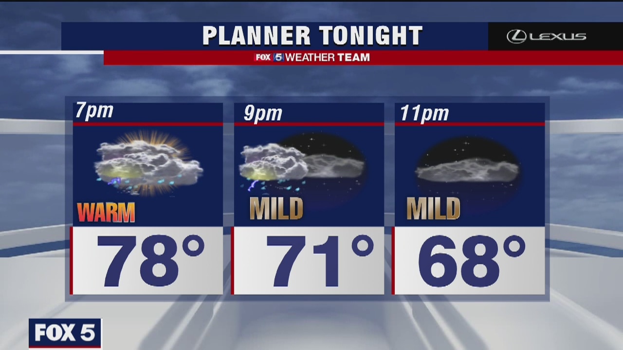 Thursday Evening Weather Forecast