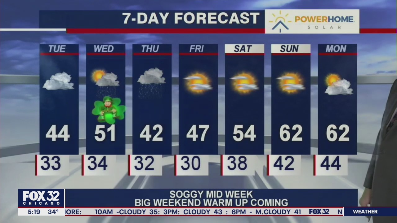 Morning forecast for Chicagoland on March 16th