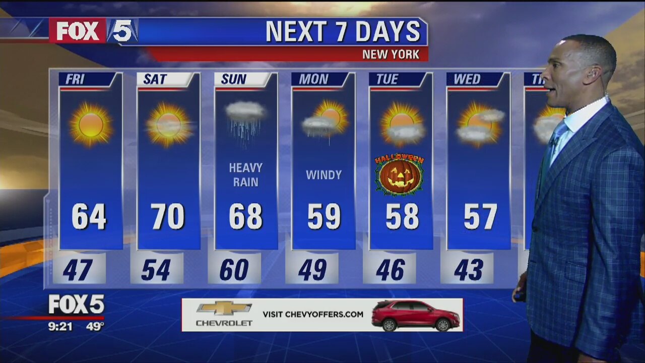 Weather Forecast