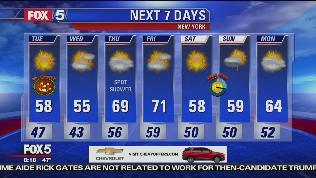 Weather