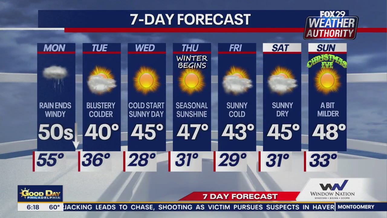 Weather Authority: Monday morning forecast