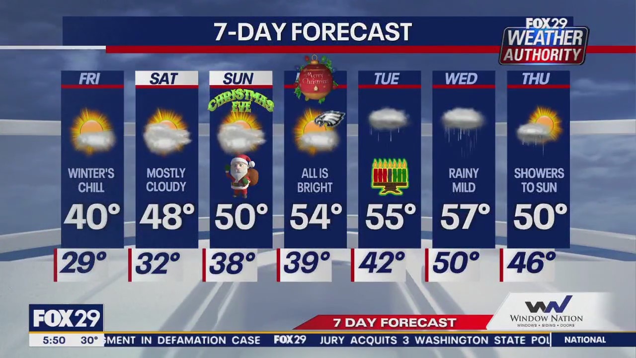 Weather Authority: Friday morning update