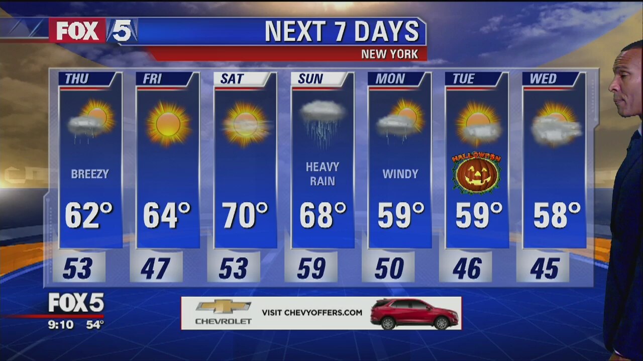 Weather