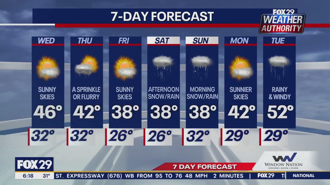 Weather Authority: Wednesday morning forecast
