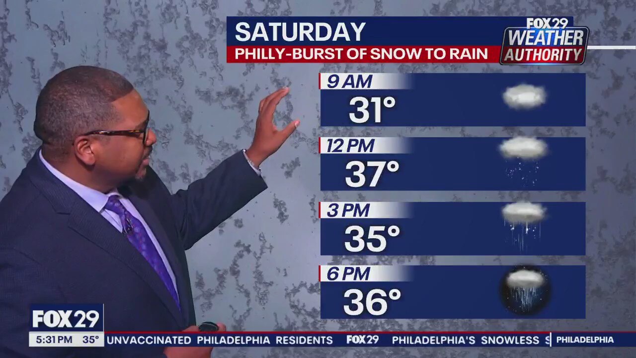 Weather Authority: 5 p.m. Friday forecast