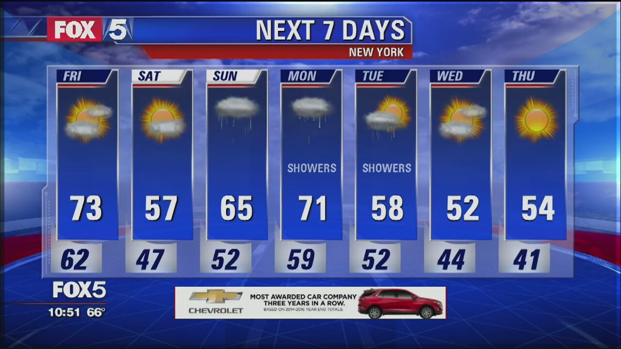Weather Forecast