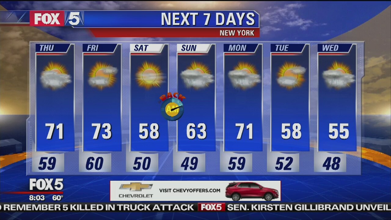 Weather