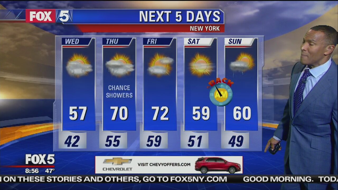 Weather