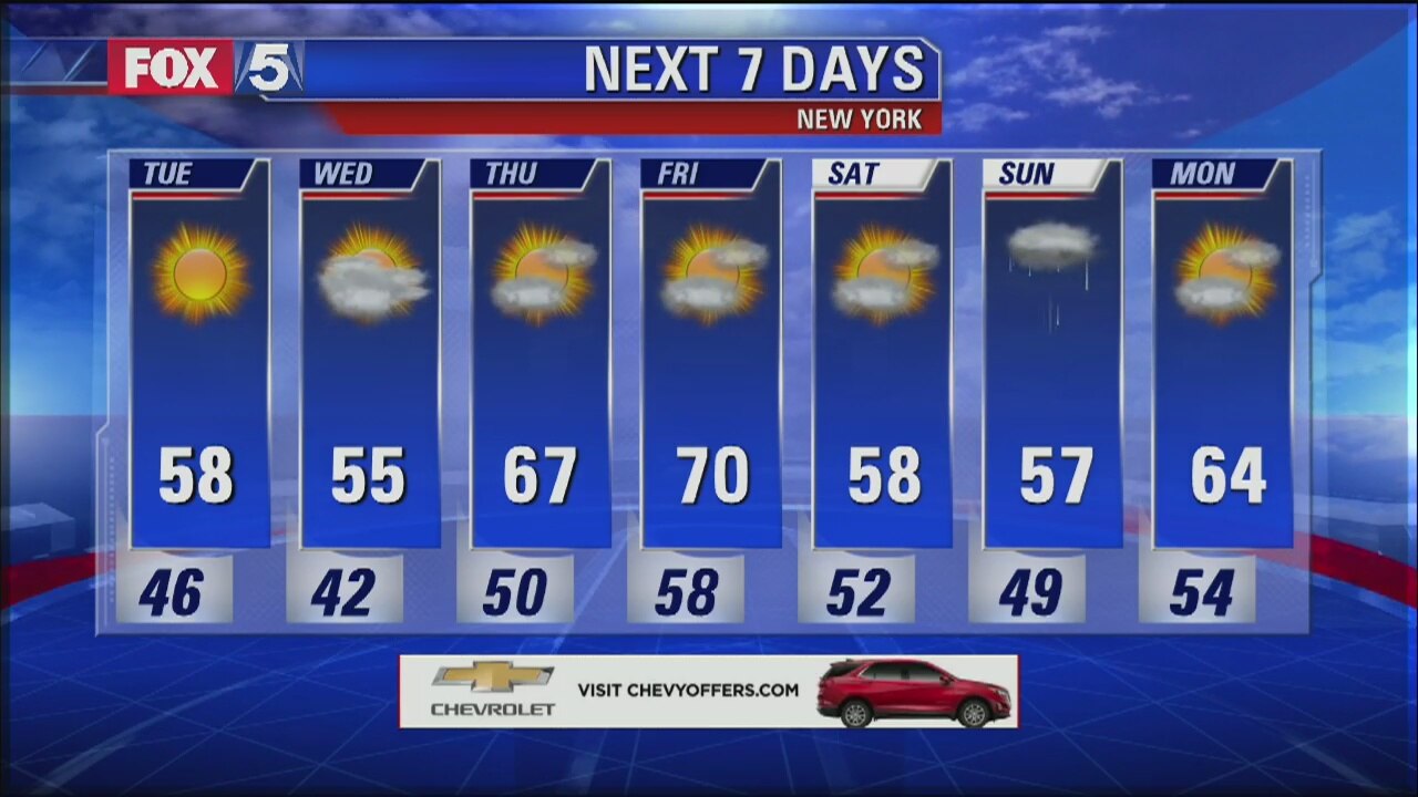Weather Forecast