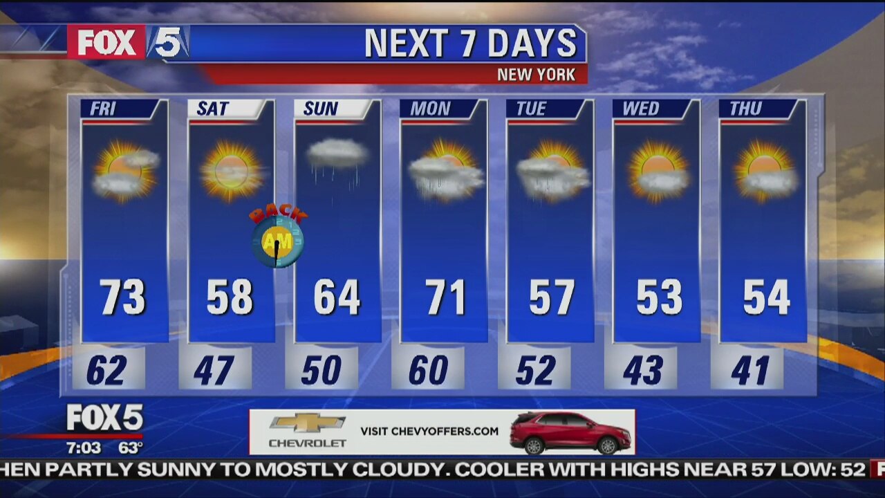 Weather
