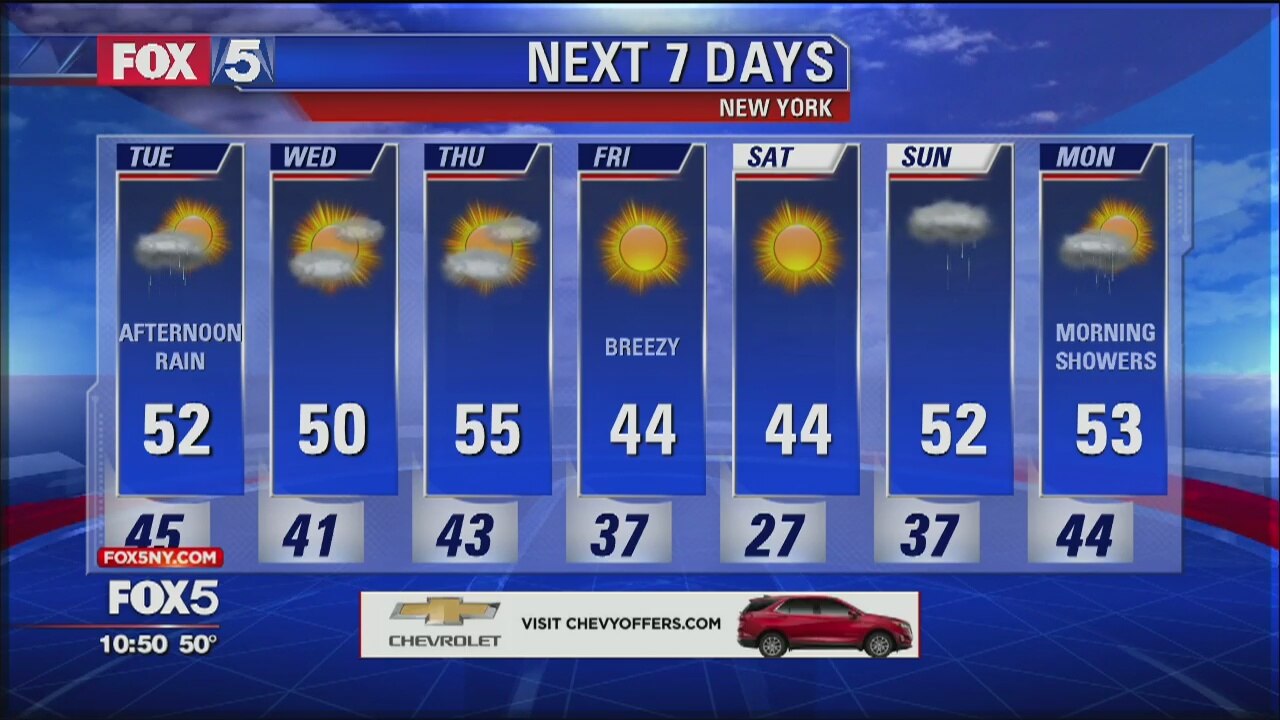 Weather Forecast